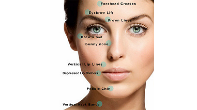 How Does Botox Work?